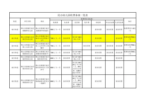 禅城区民办幼儿园收费公示(2017年7月18日修改版)