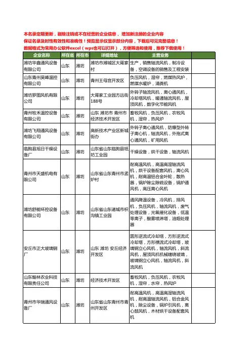新版山东省潍坊轴流风机工商企业公司商家名录名单联系方式大全26家