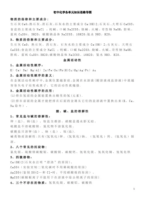 初中化学各单元知识思维导图【范本模板】