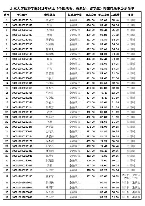 北京大学经济学院2019年硕士(全国统考、港澳台、留学生)招生拟录取公示名单