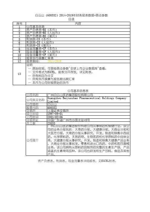 白云山(600332)2014-2019年财务报表数据-原点参数