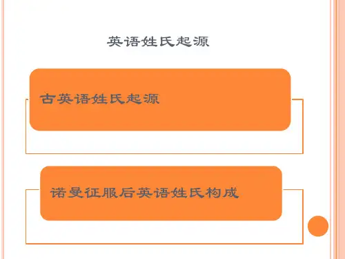 4.2.1英语姓氏起源
