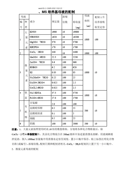 MS培养基及配制注意事项