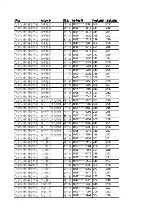 (完整)2019年上海师范大学化学与材料科学学院拟录取硕士研究生名单公示