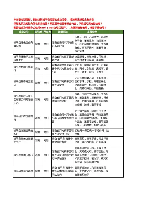 新版河南省南阳吊绳工商企业公司商家名录名单联系方式大全19家