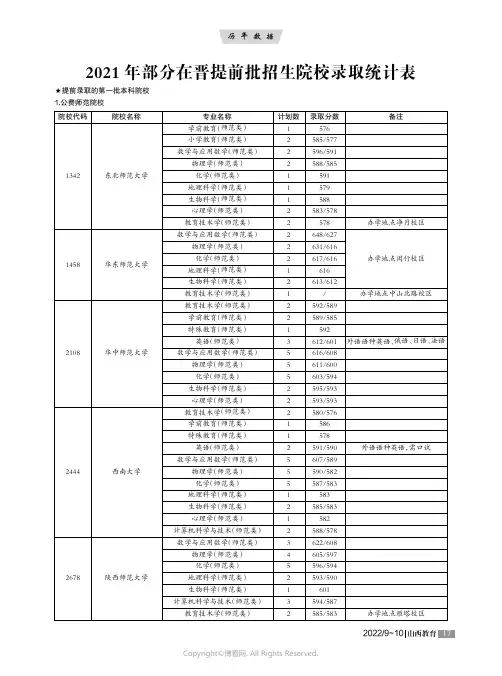 2021年部分在晋提前批招生院校录取统