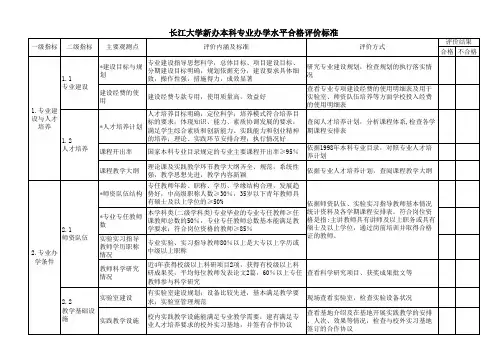 长江大学新办本科专业办学水平合格评价标准