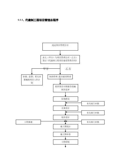 代建程序