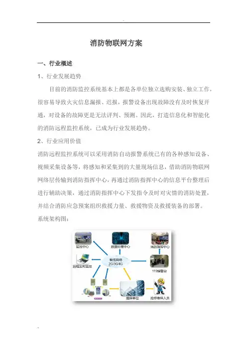 消防物联网解决方案
