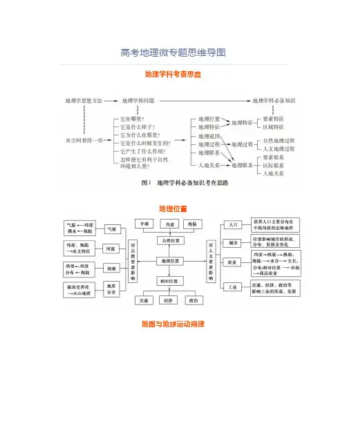 高考地理微专题思维导图