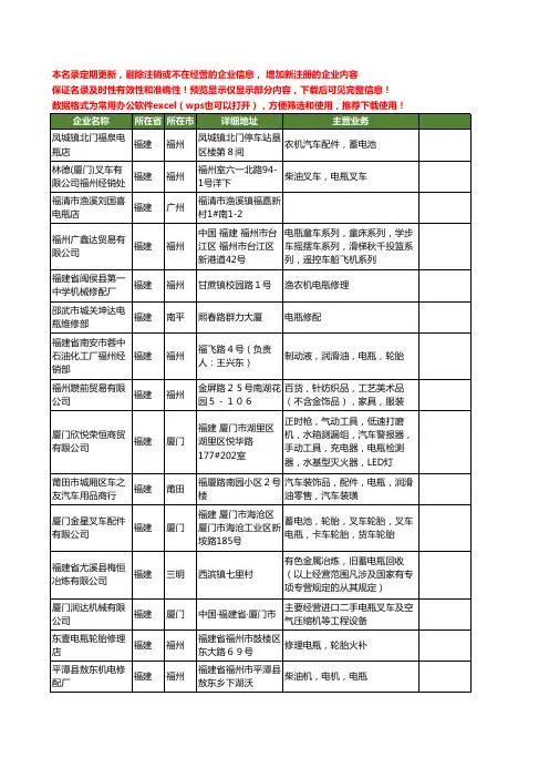 新版福建省电瓶工商企业公司商家名录名单联系方式大全121家