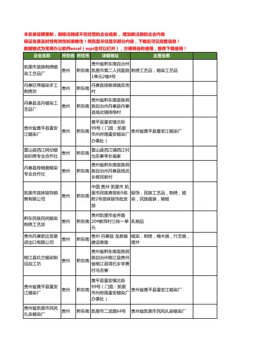 新版贵州省黔东南蜡染工商企业公司商家名录名单联系方式大全22家