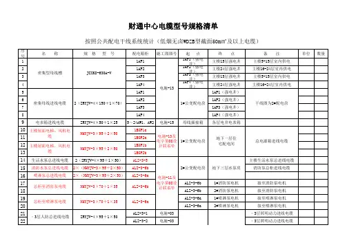 新电缆型号清单