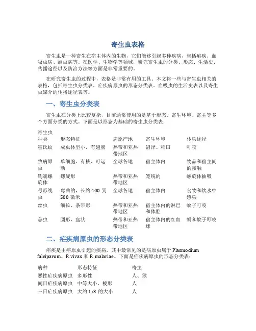 寄生虫表格总结