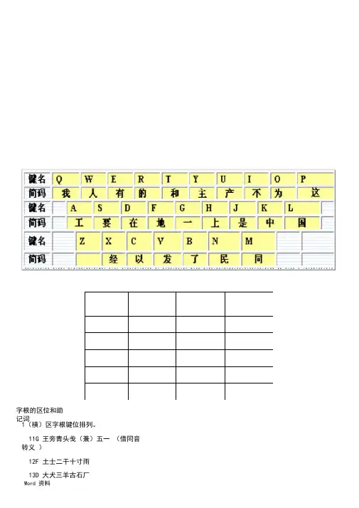 最详细五笔字根表图