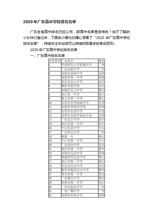2020年广东高中学校排名名单