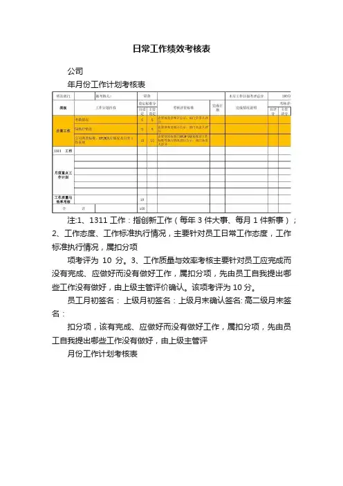日常工作绩效考核表
