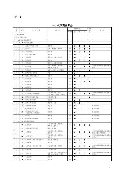 云南省城乡居民基本医疗保险用药支付范围(中、西药)