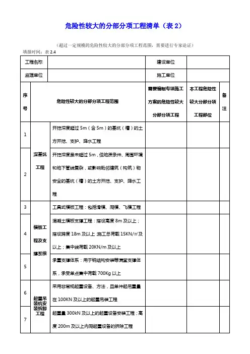 2.4 危险性较大的分部分项工程清单(表2)