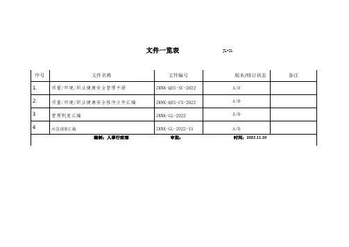 文件一览表、文件发放回收记录表