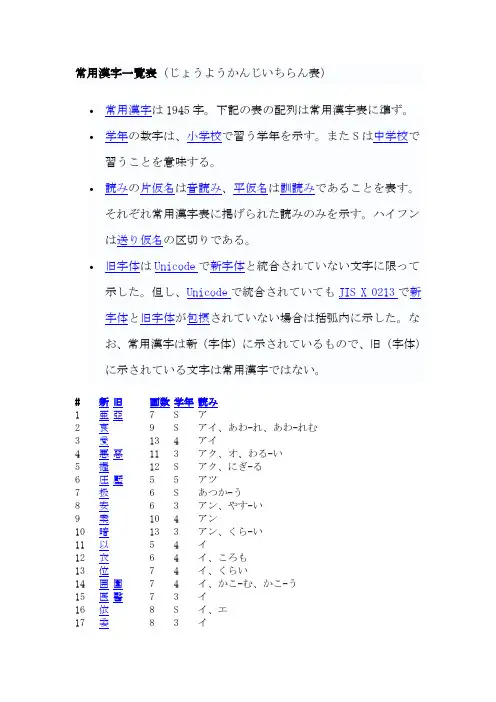 日语常用汉字表