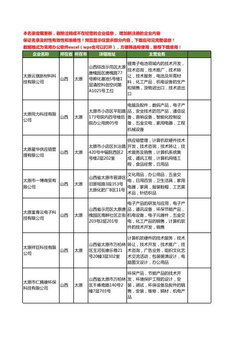 新版山西省太原设备工商企业公司商家名录名单联系方式大全400家