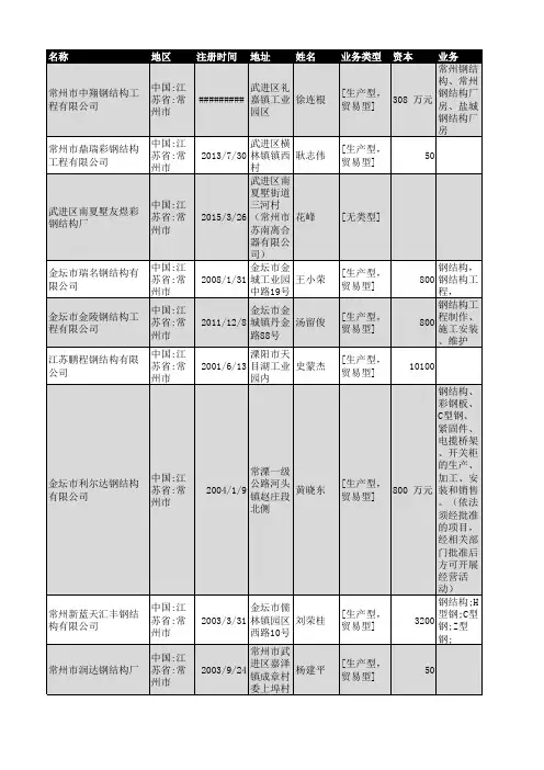 2018年常州市钢结构企业名录192家
