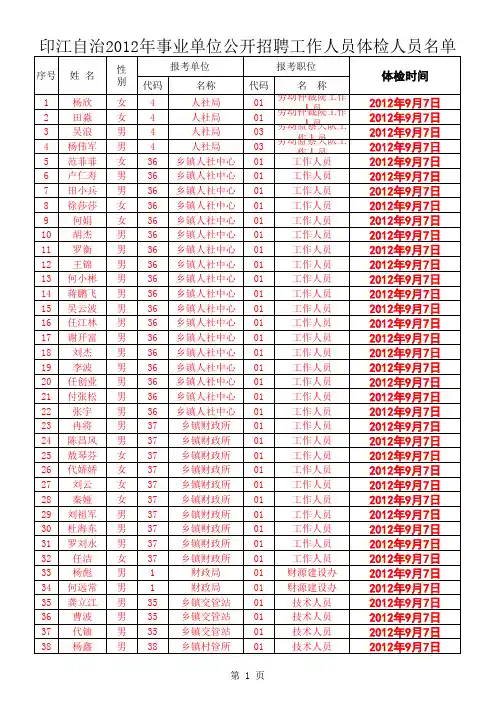 印江自治县2012年事业单位公开招聘工作人员体检人员及有关工作要求的通知