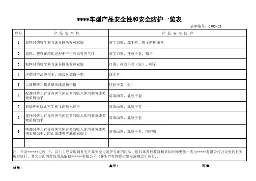 产品安全防护一览表