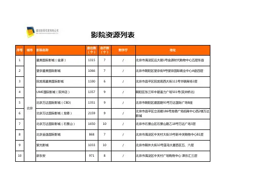 嘉创影院全国资源列表