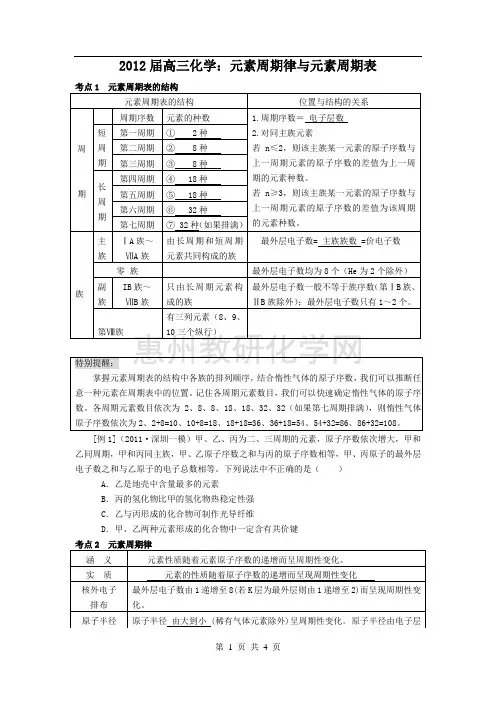 元素周期律与元素周期表讲义