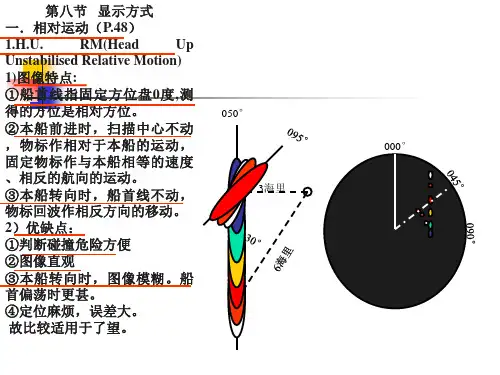 雷达(幻灯片)(04)