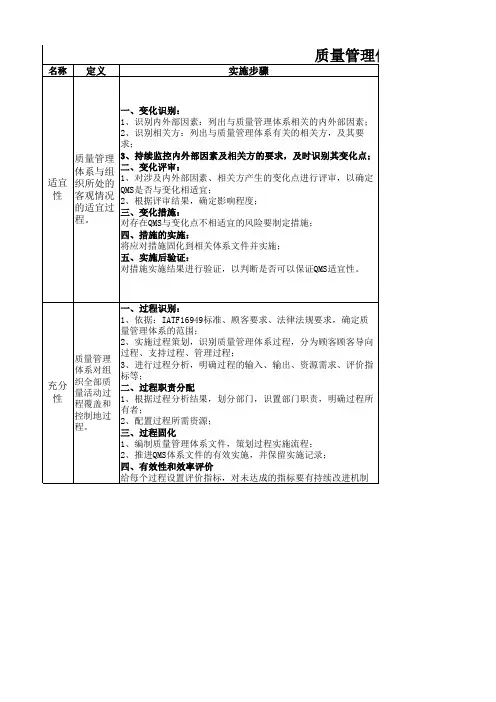 质量管理体系适宜性、充分性、有效性判定原则