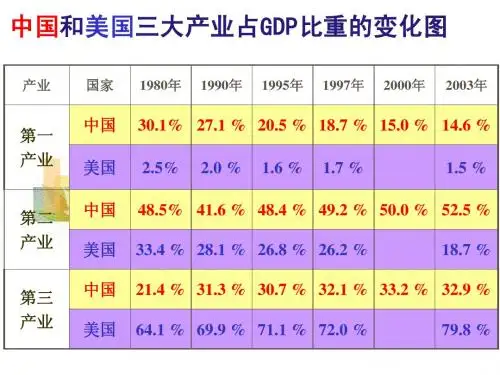 new 产业结构