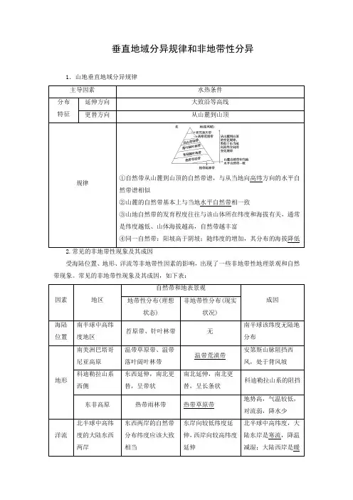 学案5：2.13垂直地域分异规律和非地带性分异