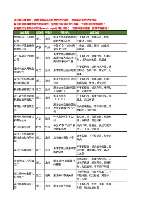 新版全国胶类工商企业公司商家名录名单联系方式大全382家