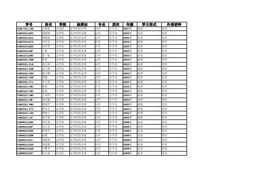 学位外语考试名单_2011年山东省成人学士学位外语考试1