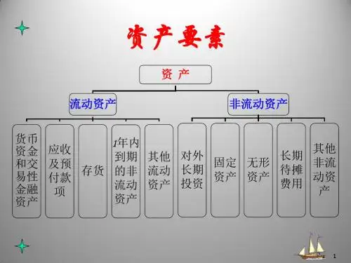 货币资金与交易性金融资产PPT课件