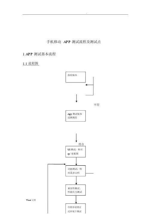 手机移动APP测试流程及测试点