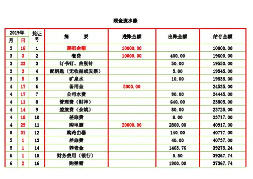 财务报表自动计算表格