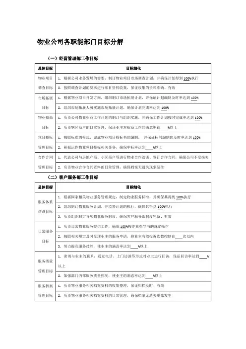物业公司各职能部门目标分解