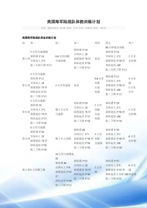 美国海军陆战队体能训练计划