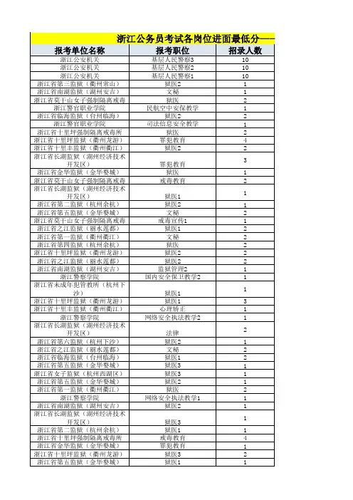 2019省考最低进面-省直