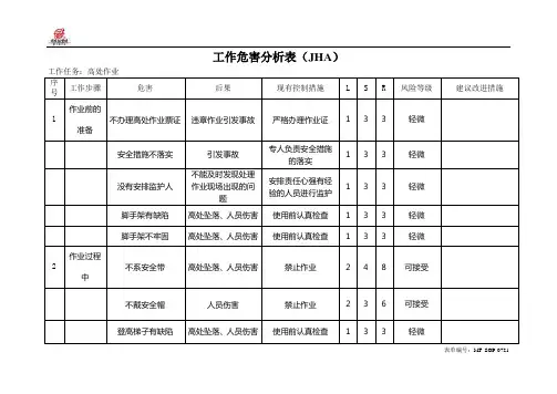 高处作业(JHA)