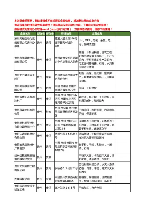 新版贵州省干粉工商企业公司商家名录名单联系方式大全20家
