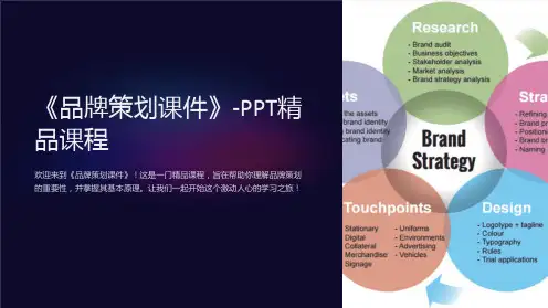 《品牌策划课件》-PPT精品课程