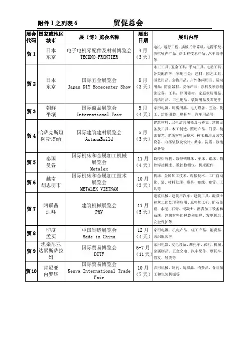 展会代码解读
