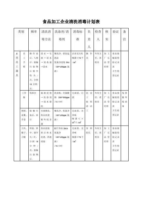 食品加工企业清洗消毒计划表