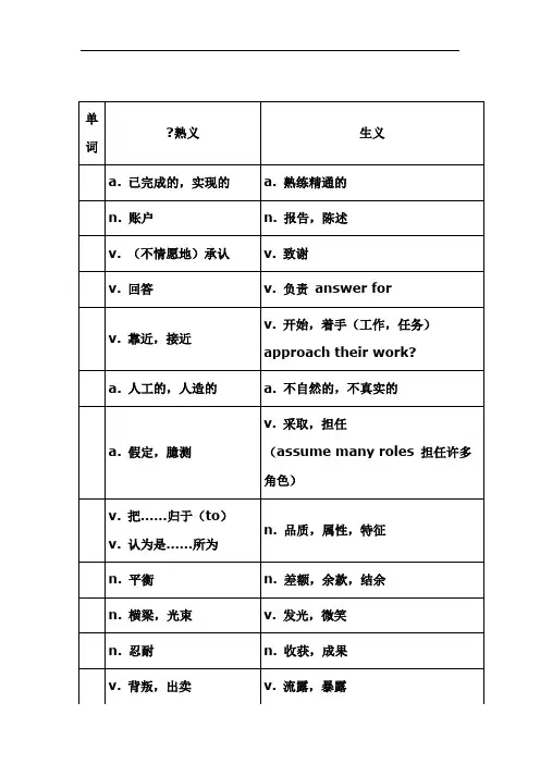 考研考熟词僻义单词