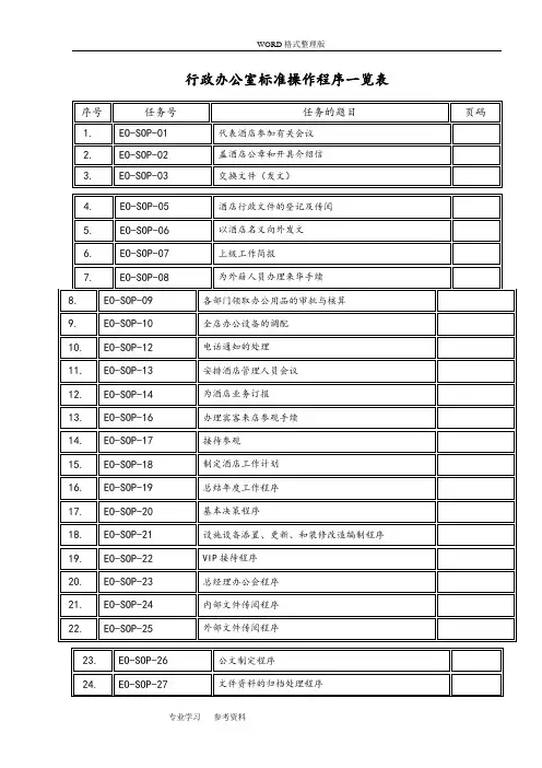行政人事部SOP[标准操作手册]
